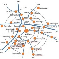 Express-Service